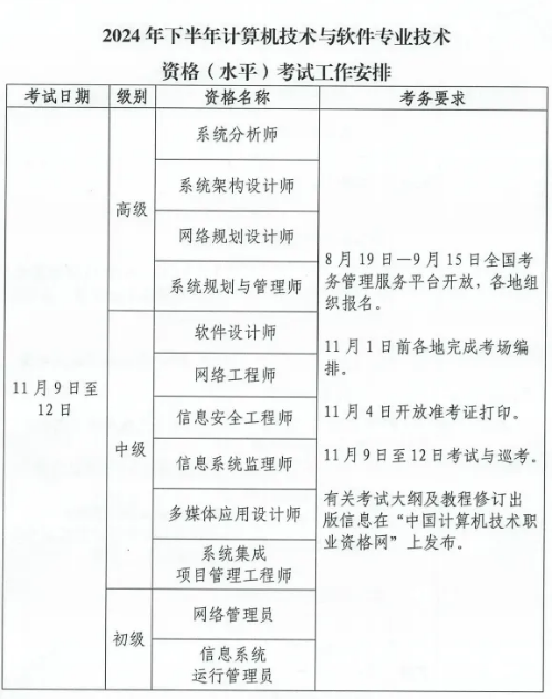 2024下半年软考开考专业资格及备考建议