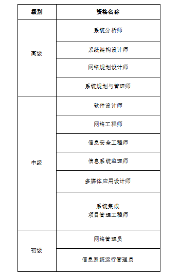 天津2024年下半年软考中级考试报名时间公布！8月22日起报名~